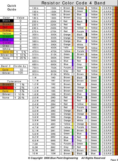 Resistor Color Code Chart 2 Color Coding Coding Template Printable