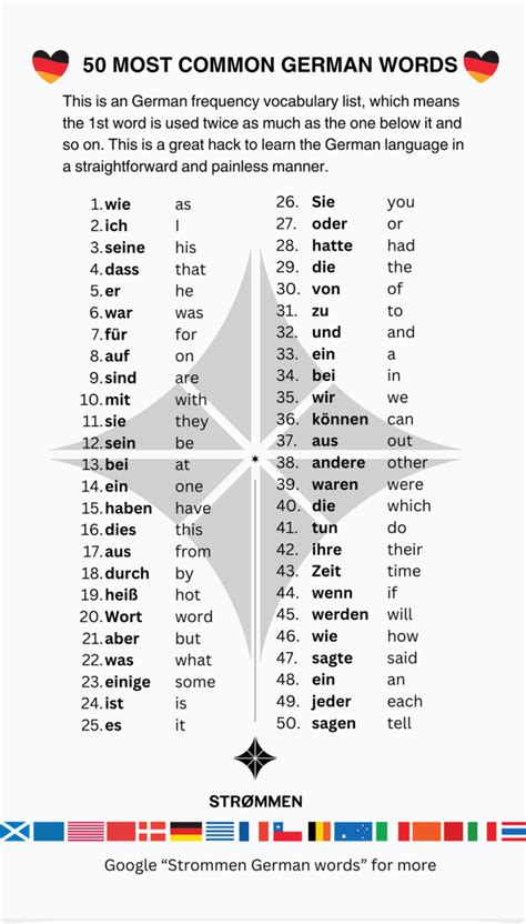 1000 Most Common German Words Frequency Vocabulary Strømmen Language Classes