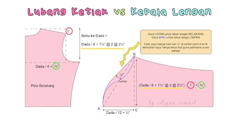 Maybe you would like to learn more about one of these? Proud Sewist : Armhole vs Cap Sleeve