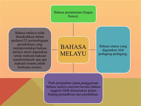 Dalam bahasa melayu tidak dikenal tingkatan bahasa sehingga lebih mudah untuk dipelajari. Perlembagaan Malaysia: PERUNTUKAN UTAMA DALAM PERLEMBAGAAN