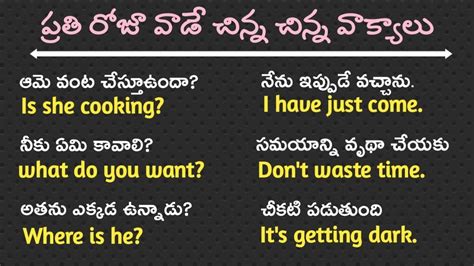English Sentence Daily Use English Sentences Spoken English Telugu