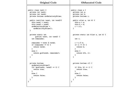 A Java class that determines if two numbers are relatively prime. The... | Download Scientific ...