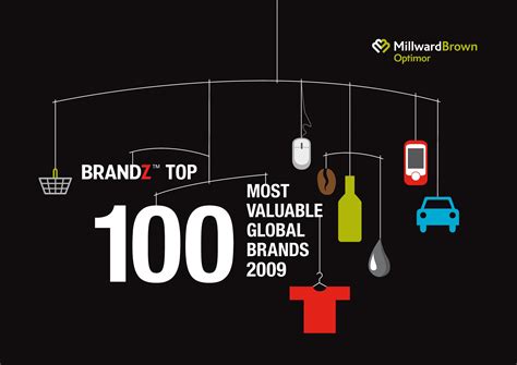 Jan 29, 2021 · brand value distribution most valuable brands australia 2018 by category most valuable chinese real estate brands according to brandz 2020 value of italian brands 2021, by sector BrandZ™ Top 100 Most Valuable Global Brand by David Roth ...