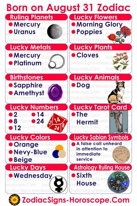 As an august 31 zodiac, you are a virgo. Pin on Astrology Zodiac Signs