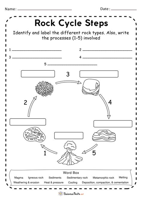 Blank rock cycle diagram worksheet pdf