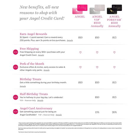 Victoria's Secret Angel Credit Card | Credit card, Cards, Store credit