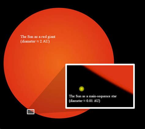 Have Astronomers Found A Red Giant With A Surprise In Its