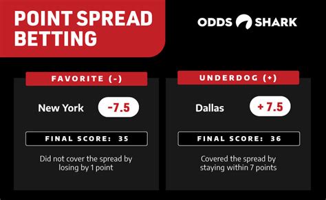 Sports team matchups, live betting lines, free picks, betting trends and sports articles. Point Spread Betting Explained - How it Works | Odds Shark