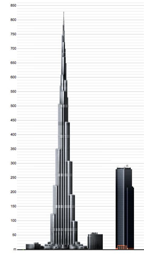 What If The Burj Khalifa Was In Seattle Rseattlewa