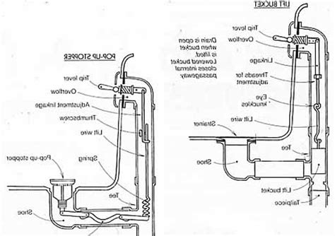 Tub Plumbing Sizes Best Home Design Ideas
