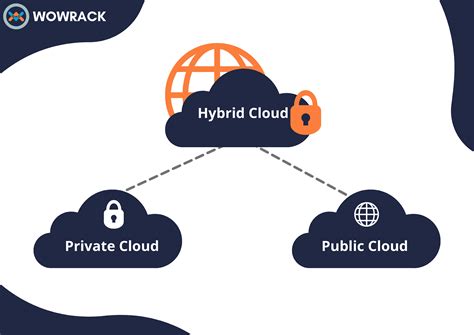 Hybrid Cloud Pengertian Kelebihan Dan Kekurangannya Blog Wowrack