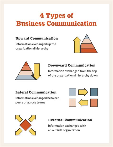 4 Types Of Business Communication And How They Benefit Your Business