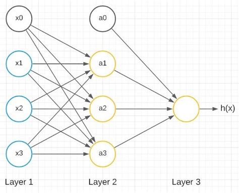 Neural Network Nn Models Explained Built In