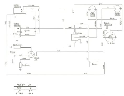 Comes with wiring diagram for easy installation. Cub 127 electrical - MyTractorForum.com - The Friendliest ...