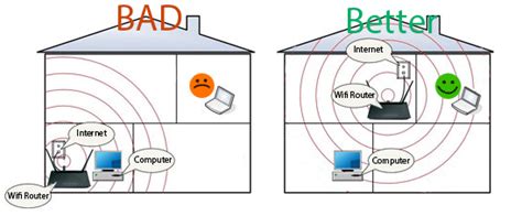 How To Set Up A Wireless Router Step By Step Guide