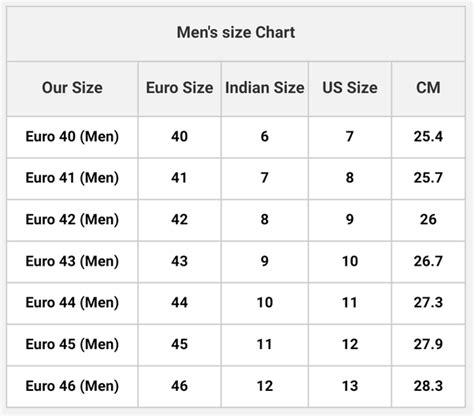 What is the shoe size in India for 37 EU, 38 EU, 40 EU, 36 EU and 39 EU ...