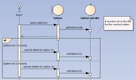 Object Sequence Diagram
