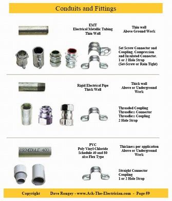 Follow this easy guide to identify & understand different types of wiring and cable around your home. Guide to Home Electrical Wiring: Fully Illustrated Electrical Wiring Book