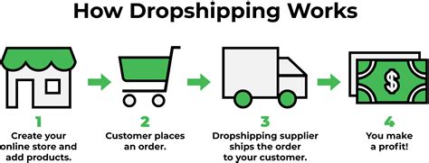 Drop Shipping Business Opportunities Where To Look