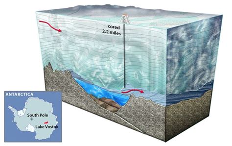 Der wostoksee ist der größte von mehr als 150 bisher bekannten subglazialen seen, die sich unter dem eisschild der antarktis befinden. Insight into alien life in Antarctic ice