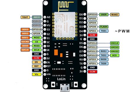 NodeMCU Pinout Reference Microcontroller Tutorials