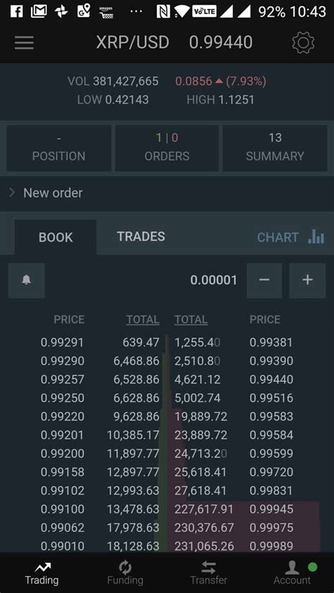 Bitcoin, crypto trading exchange india. 6 Best Mobile Apps For Trading Crypto On The Move (iOS ...