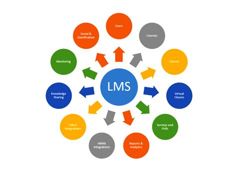 What Is The Role Of Lms User Experience And Lms Interface Design