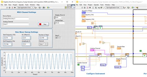 Getting Started With Labview And A Digilent Discovery Device Digilent