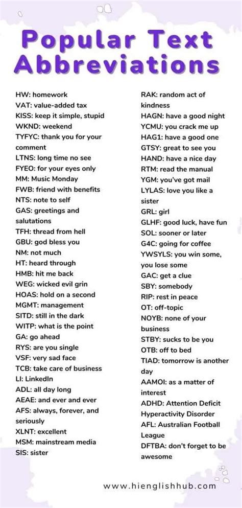 609 Most Popular Text Abbreviations And What They Mean 2023 Hi