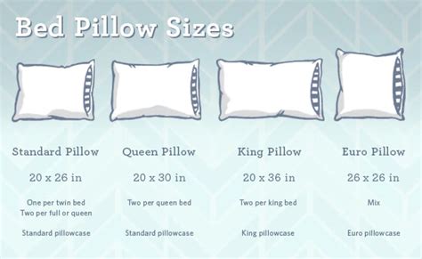 You can comfortably place standard sized pillows two across on a full sized bed. Time For a New Bed Pillow? Here's Everything You Need to ...