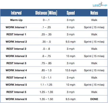 We did not find results for: 4 Day Workout Routine For Lean Muscle