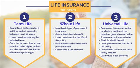 When Do You Need To Change Your Life Insurance Policy — Sentinel
