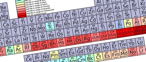 How To Memorize The Periodic Table And Learn Memorization Techniques