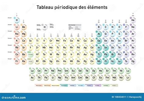 Simple Periodic Table Of The Elements French Version Stock Vector