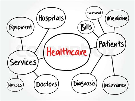 Healthcare Mind Map Health Concept For Presentations And Reports