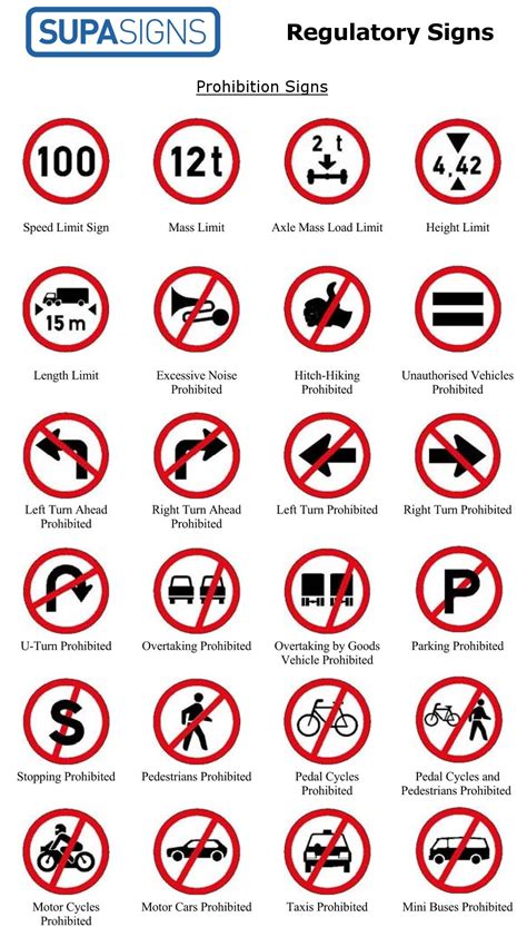 Prohibition Signs Manufacturer In Johannesburg Deliver In SA Supa Signs