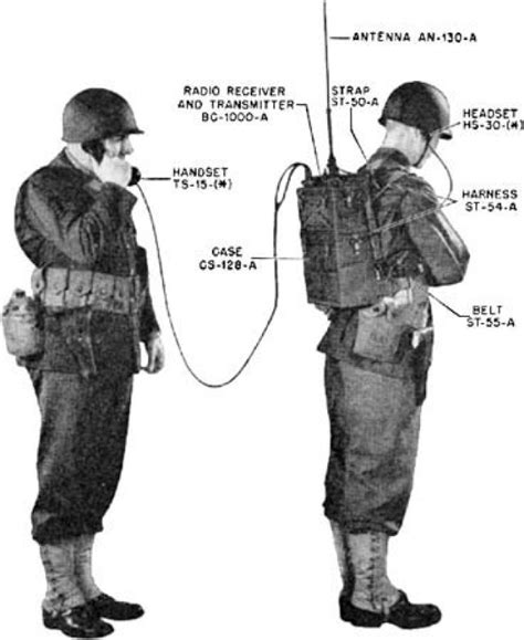 Walkie Talkies And “operation Gold Rush” Article The United States Army