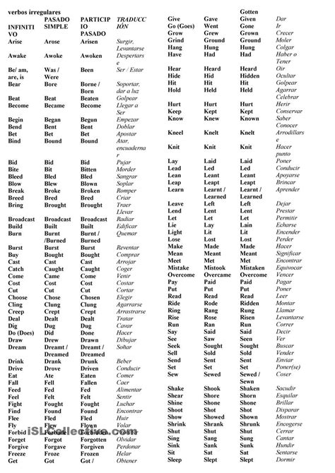 Regular And Irregular Verbs Chart