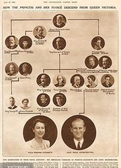 Philip, duke of edinburgh son of prince andrew of greece. 10 Best Queen Victoria family tree images | Royal family ...