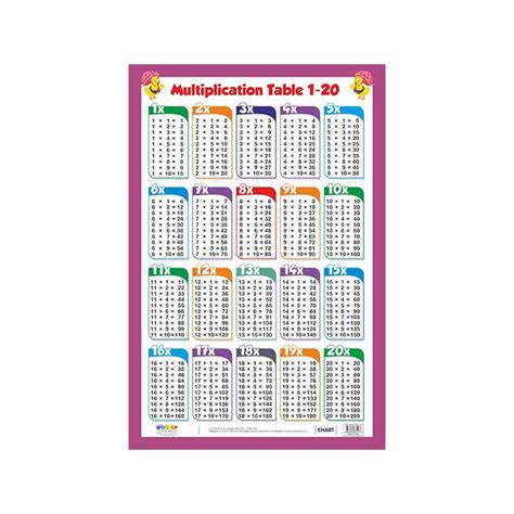 Multiplication Table 1 20 Times Table Chart 1 20 Image 101
