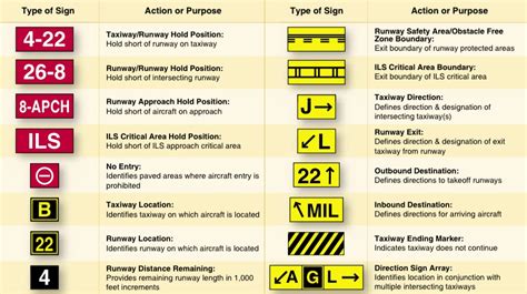 Hold Short of Where? Understanding The New Taxi Procedures.