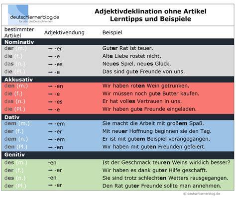 Deklination der Adjektive Deutsch B Tabellen Beispiele Übungen