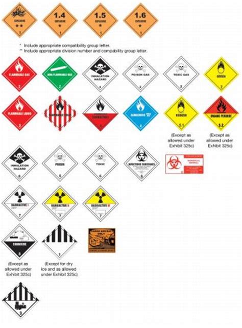 There are numerous regulations and requirements outlining proper care for dangerous goods the documentation required when shipping hazardous materials. 325 DOT Hazardous Materials Warning Labels | Postal Explorer