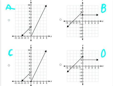 Which Graph Represents The Piecewise Defined Function Y If X My Xxx Hot Girl