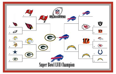 Nfl Playoff Bracket Bills Win Super Bowl Lvii
