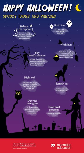 English Is Funtastic Infographic Halloween Idioms And Phrases
