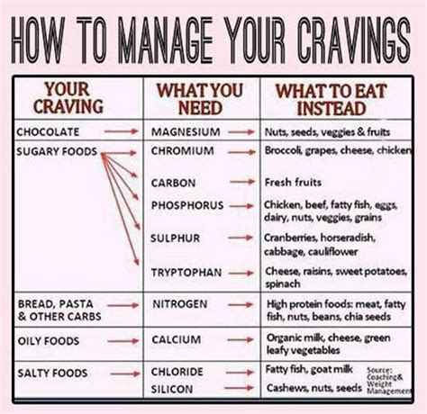 How To Manage Your Food Cravings Trusper