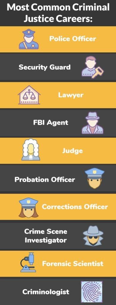The Ultimate Criminal Justice Career Guide For 2022 Gradschoolcenter