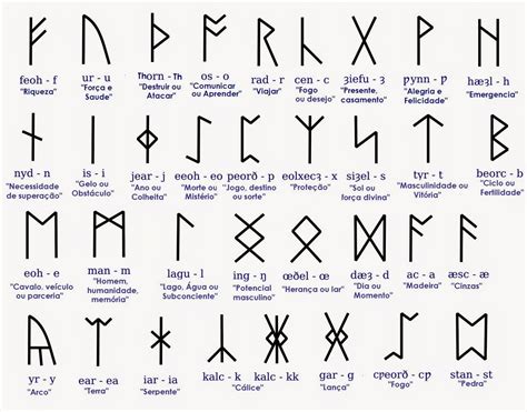 Runas Vikings E Seus Significados