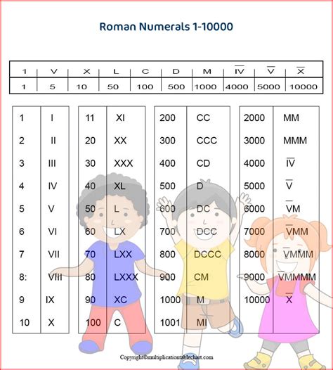 Roman Numerals Chart 1 To 1000 Printable Pdf Download Images